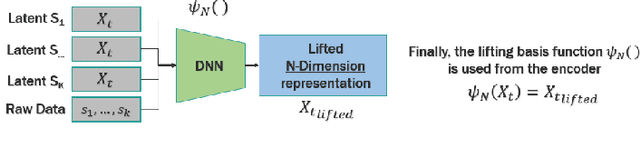 Figure 4 for Supervised DKRC with Images for Offline System Identification