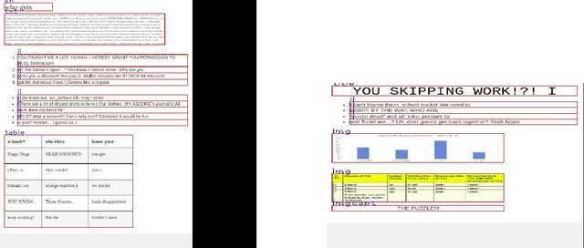 Figure 1 for Multidomain Document Layout Understanding using Few Shot Object Detection