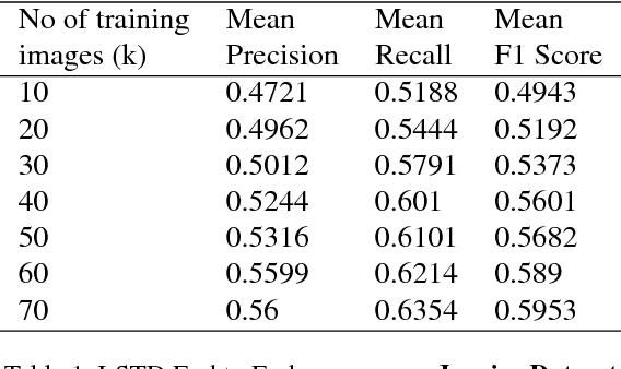 Figure 2 for Multidomain Document Layout Understanding using Few Shot Object Detection
