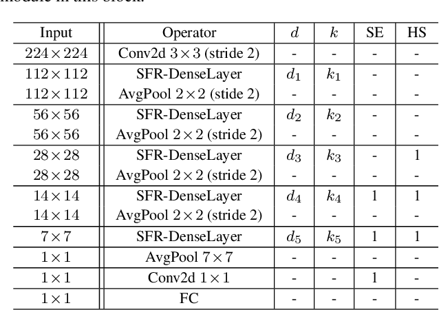 Figure 2 for CondenseNet V2: Sparse Feature Reactivation for Deep Networks