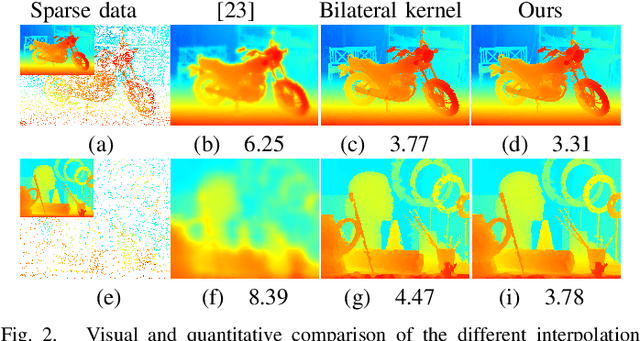 Figure 2 for Sparse data interpolation using the geodesic distance affinity space