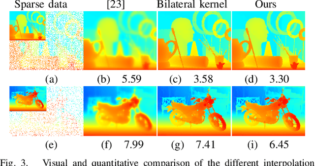 Figure 3 for Sparse data interpolation using the geodesic distance affinity space