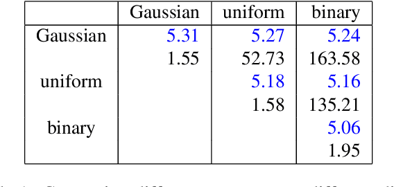 Figure 2 for 3D Shape Generation with Grid-based Implicit Functions