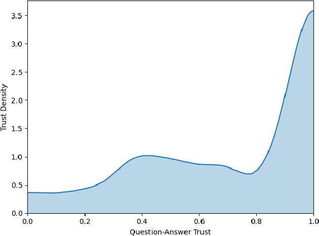 Figure 3 for How Much Can We Really Trust You? Towards Simple, Interpretable Trust Quantification Metrics for Deep Neural Networks