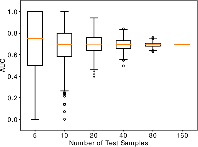 Figure 3 for ppAUC: Privacy Preserving Area Under the Curve with Secure 3-Party Computation