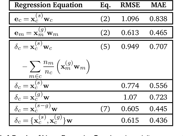 Figure 2 for A data-driven interpretation of the stability of molecular crystals