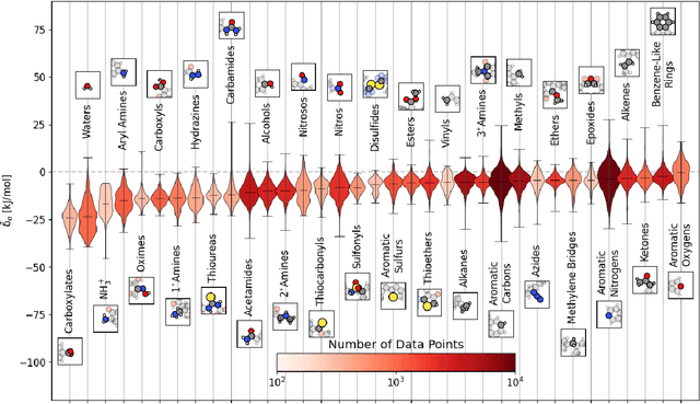 Figure 3 for A data-driven interpretation of the stability of molecular crystals