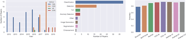 Figure 1 for Towards Automatic Threat Detection: A Survey of Advances of Deep Learning within X-ray Security Imaging
