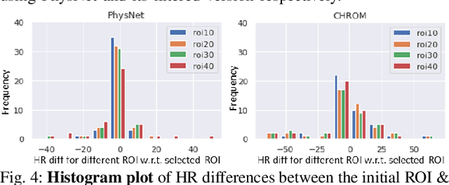 Figure 4 for Deep learning based non-contact physiological monitoring in Neonatal Intensive Care Unit