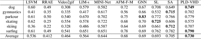 Figure 2 for Learning Pixel-Level Distinctions for Video Highlight Detection