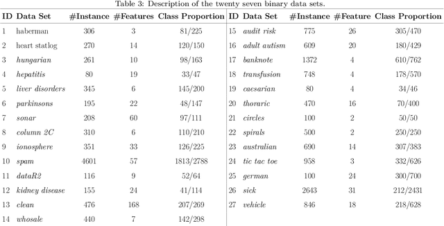 Figure 4 for Random Machines: A bagged-weighted support vector model with free kernel choice