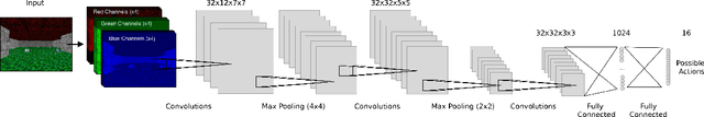 Figure 3 for Optimal Use of Experience in First Person Shooter Environments