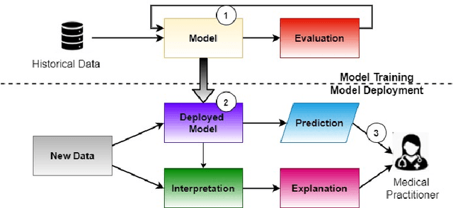 Figure 1 for Explainable AI meets Healthcare: A Study on Heart Disease Dataset