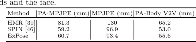 Figure 1 for Monocular Expressive Body Regression through Body-Driven Attention