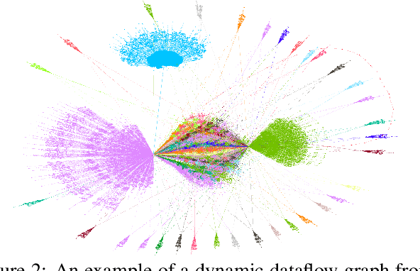 Figure 2 for End-to-end Mapping in Heterogeneous Systems Using Graph Representation Learning