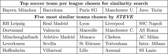 Figure 1 for Soccer Team Vectors