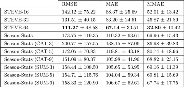 Figure 3 for Soccer Team Vectors
