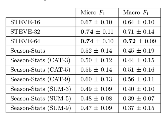 Figure 4 for Soccer Team Vectors