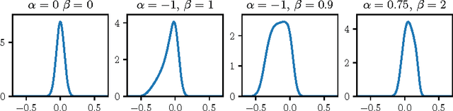 Figure 3 for A Neural Parametric Singing Synthesizer