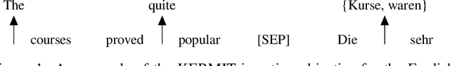 Figure 2 for KERMIT: Generative Insertion-Based Modeling for Sequences