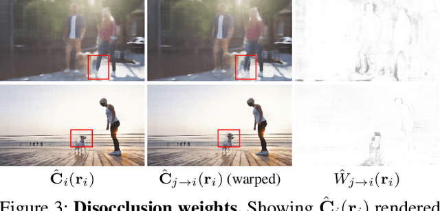 Figure 4 for Neural Scene Flow Fields for Space-Time View Synthesis of Dynamic Scenes