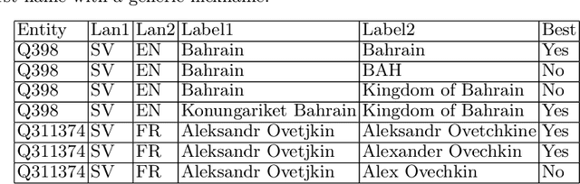Figure 3 for Statistical and Neural Methods for Cross-lingual Entity Label Mapping in Knowledge Graphs