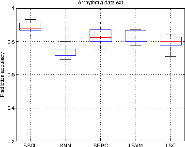 Figure 1 for Supervised learning of sparse context reconstruction coefficients for data representation and classification