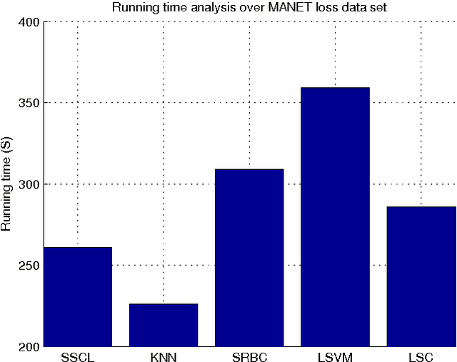 Figure 4 for Supervised learning of sparse context reconstruction coefficients for data representation and classification