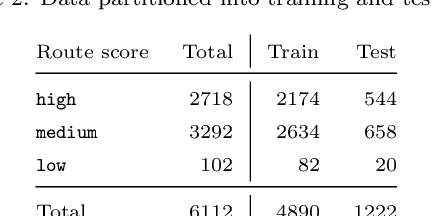 Figure 4 for Probability estimation and structured output prediction for learning preferences in last mile delivery