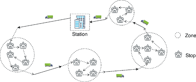 Figure 1 for Probability estimation and structured output prediction for learning preferences in last mile delivery