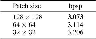 Figure 4 for GOLLIC: Learning Global Context beyond Patches for Lossless High-Resolution Image Compression