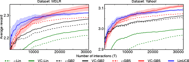 Figure 2 for Contextual Semibandits via Supervised Learning Oracles