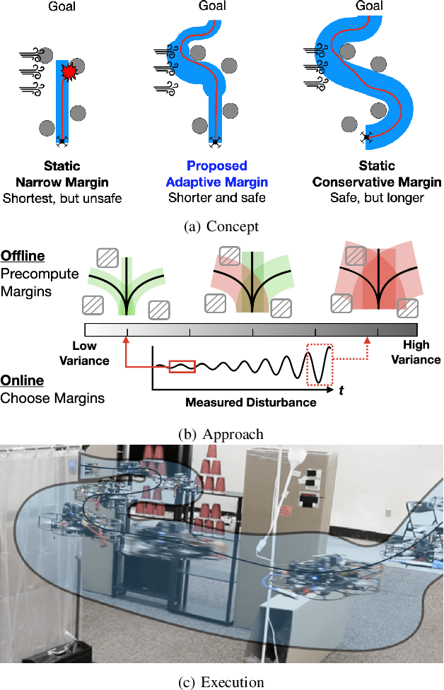 Figure 1 for Adaptive Safety Margin Estimation for Safe Real-Time Replanning under Time-Varying Disturbance