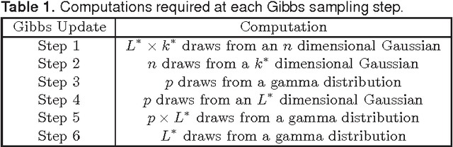 Figure 1 for Bayesian Nonparametric Covariance Regression