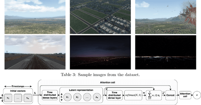 Figure 2 for Learning State Representations in Complex Systems with Multimodal Data