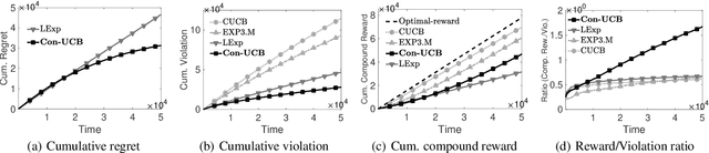 Figure 1 for Beyond the Click-Through Rate: Web Link Selection with Multi-level Feedback