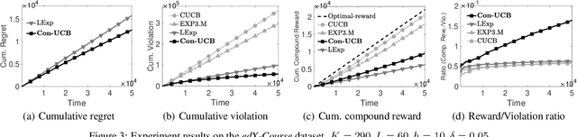 Figure 3 for Beyond the Click-Through Rate: Web Link Selection with Multi-level Feedback