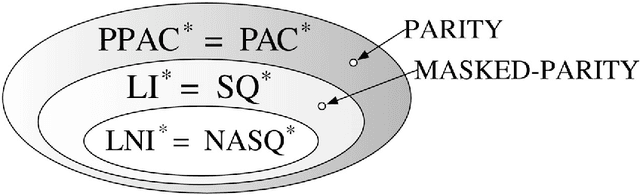 Figure 2 for What Can We Learn Privately?