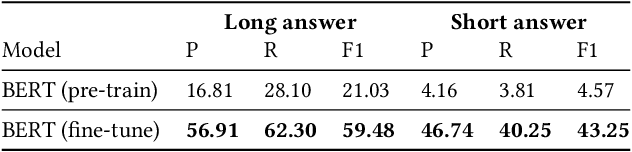 Figure 2 for A Pairwise Probe for Understanding BERT Fine-Tuning on Machine Reading Comprehension
