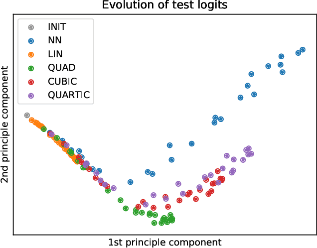 Figure 1 for Taylorized Training: Towards Better Approximation of Neural Network Training at Finite Width