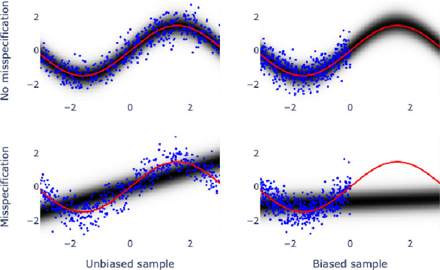 Figure 1 for Characterizing the robustness of Bayesian adaptive experimental designs to active learning bias
