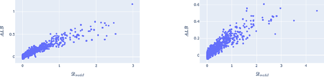 Figure 3 for Characterizing the robustness of Bayesian adaptive experimental designs to active learning bias