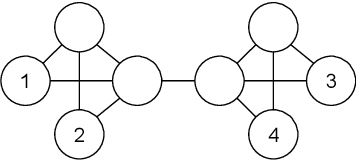 Figure 1 for Graph Neural Networks for Link Prediction with Subgraph Sketching