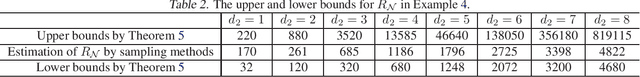 Figure 2 for On the Number of Linear Regions of Convolutional Neural Networks