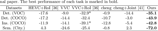 Figure 2 for Image Coding for Machines with Omnipotent Feature Learning