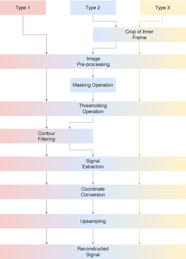 Figure 2 for Teaching a Machine to Diagnose a Heart Disease; Beginning from digitizing scanned ECGs to detecting the Brugada Syndrome