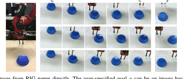 Figure 2 for Hyperparameter Auto-tuning in Self-Supervised Robotic Learning