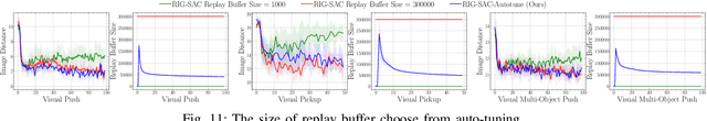 Figure 3 for Hyperparameter Auto-tuning in Self-Supervised Robotic Learning