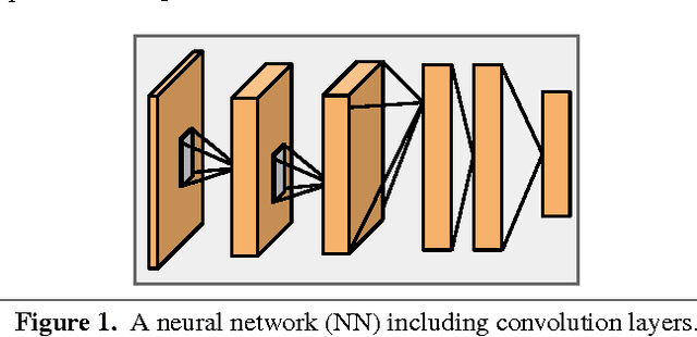 Figure 1 for A Metaprogramming and Autotuning Framework for Deploying Deep Learning Applications