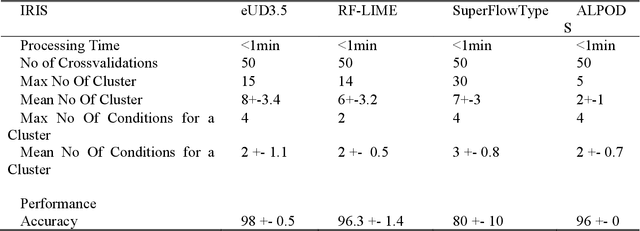Figure 2 for An Explainable AI System for the Diagnosis of High Dimensional Biomedical Data